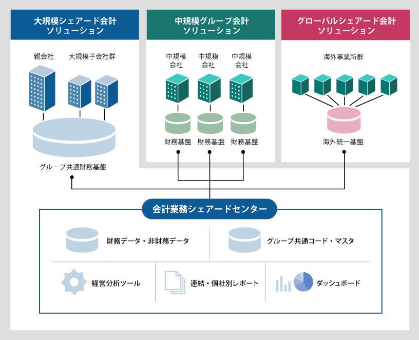 会計ソリューションの概要
