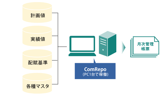 ComRepo�i�f�[�^�W�v�x���c�[���j��p���Č����Ǘ����[��v���������I�ɍ쐬�I
