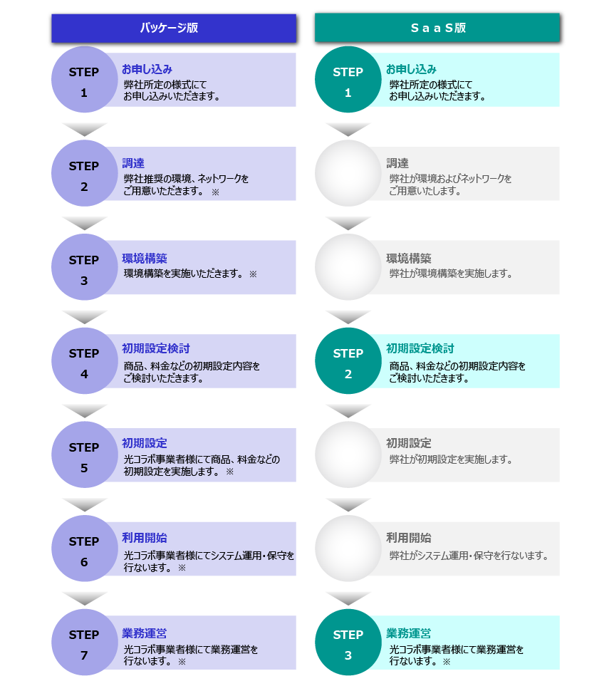 �R���{�R�l�N�g�����t���[