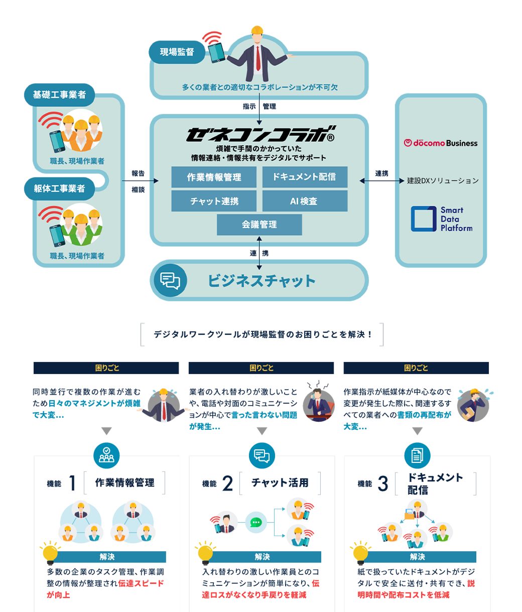ゼネコンコラボについての図