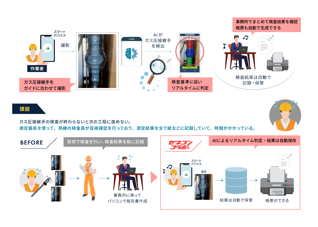 Ai検査の図