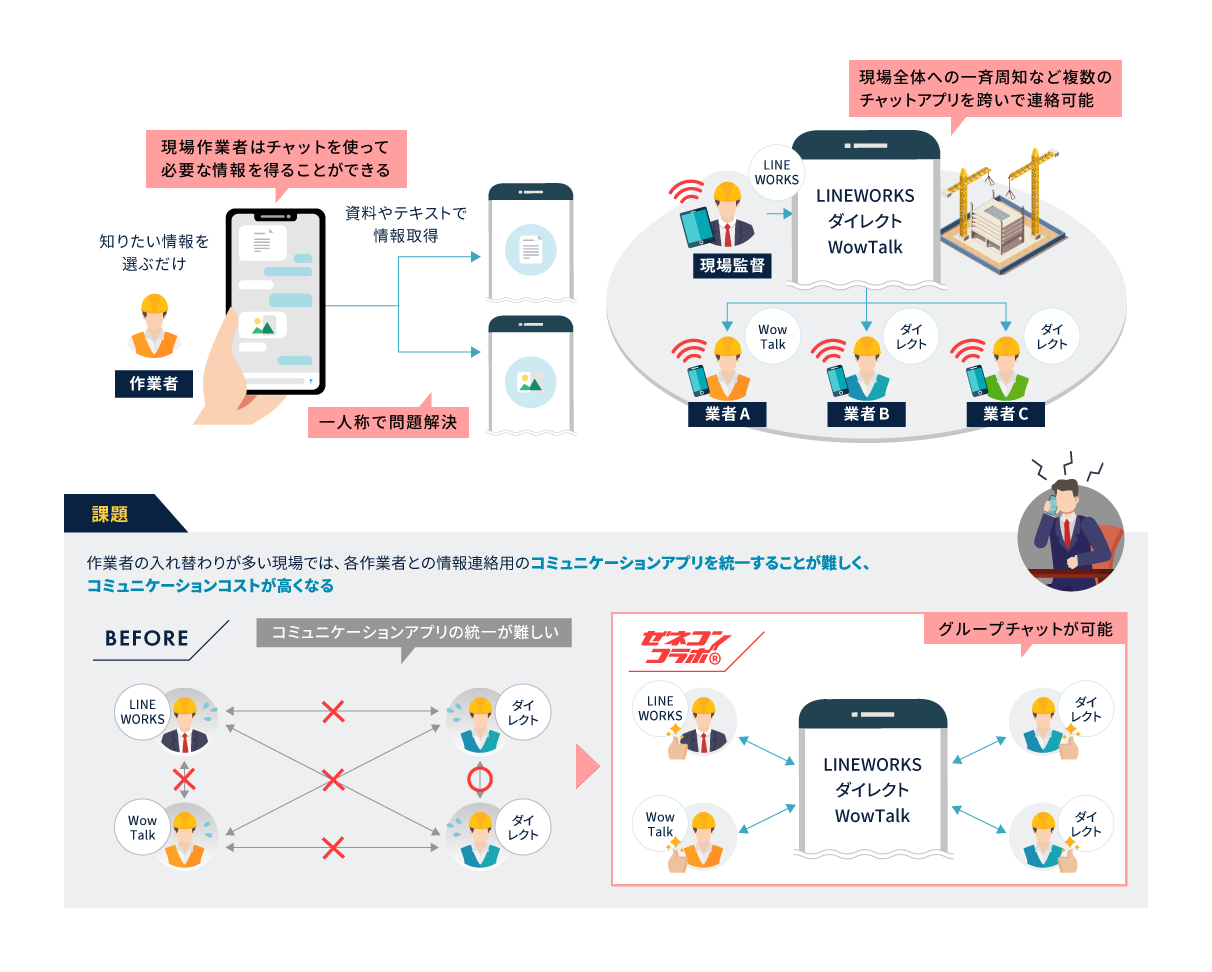 チャット活用の図