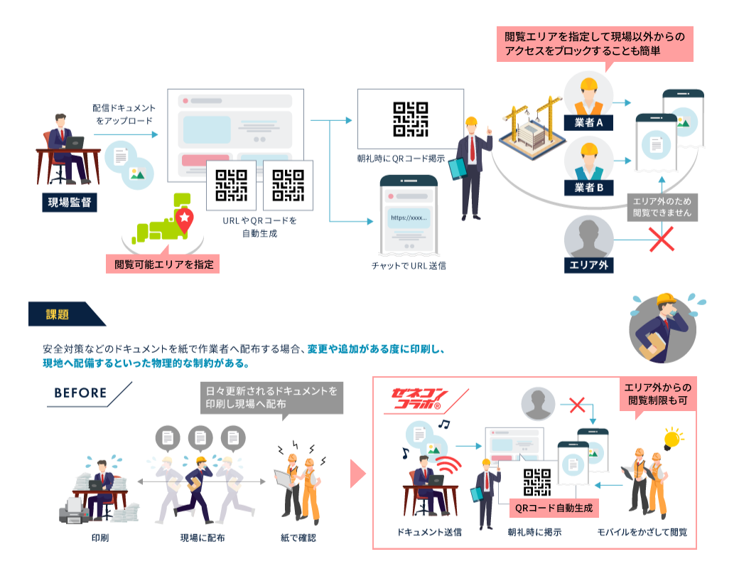 ドキュメント配信の図