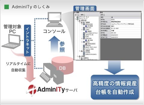 AdminITyのしくみ