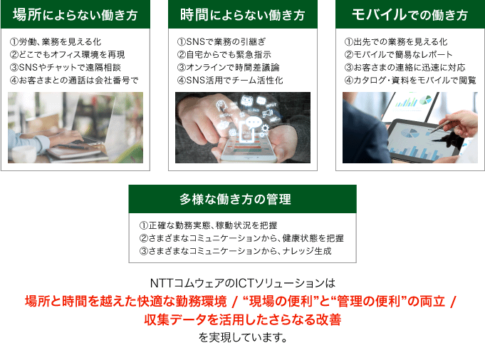 図2:NTTコムウェアの働き方改革とICT活用