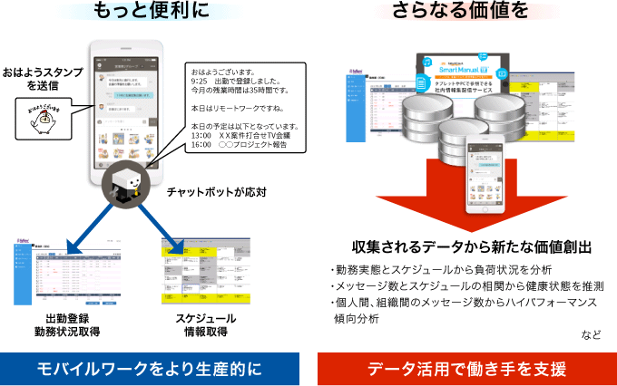 図3:サービス組合わせと新しい価値創出