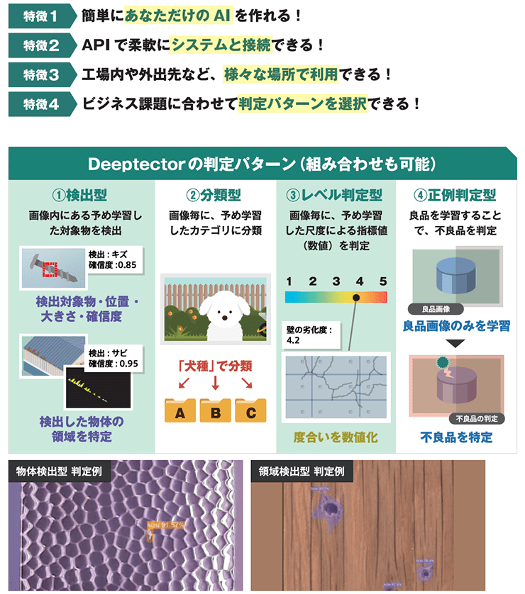 Deeptector&reg;の判定パターン