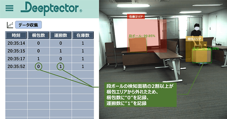 Deeptector&reg;デモ画面