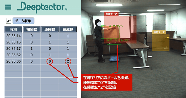 Deeptector&reg;デモ画面