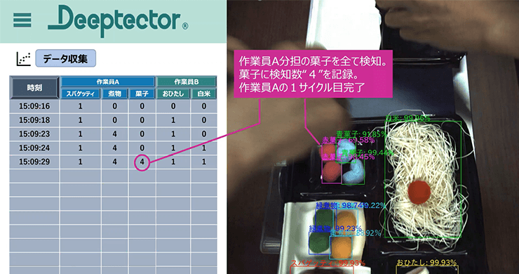 Deeptector&reg;デモ画面