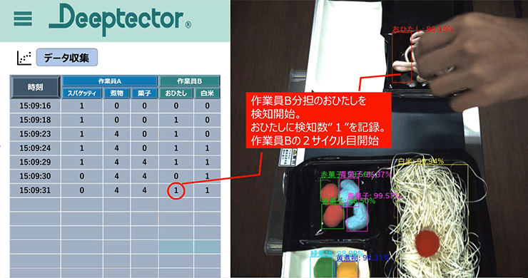 Deeptector&reg;デモ画面