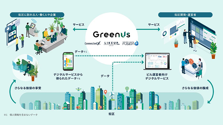 GreenUs®(グリナス)