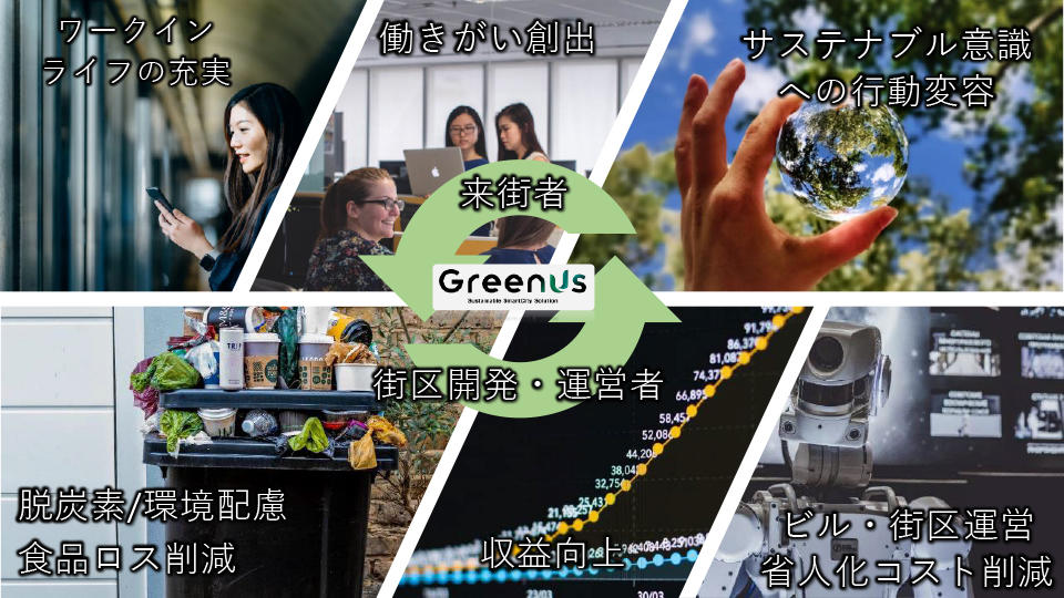 GreenUs®(グリナス)