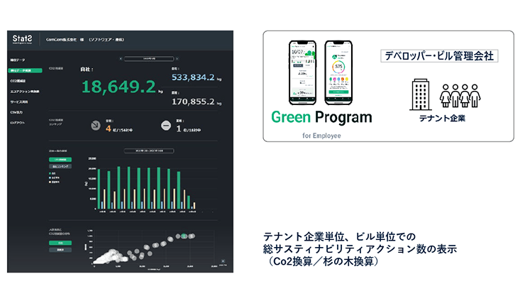 サスティナビリティ/環境配慮への取り組みを推進したい街区開発事業者様向けダッシュボード