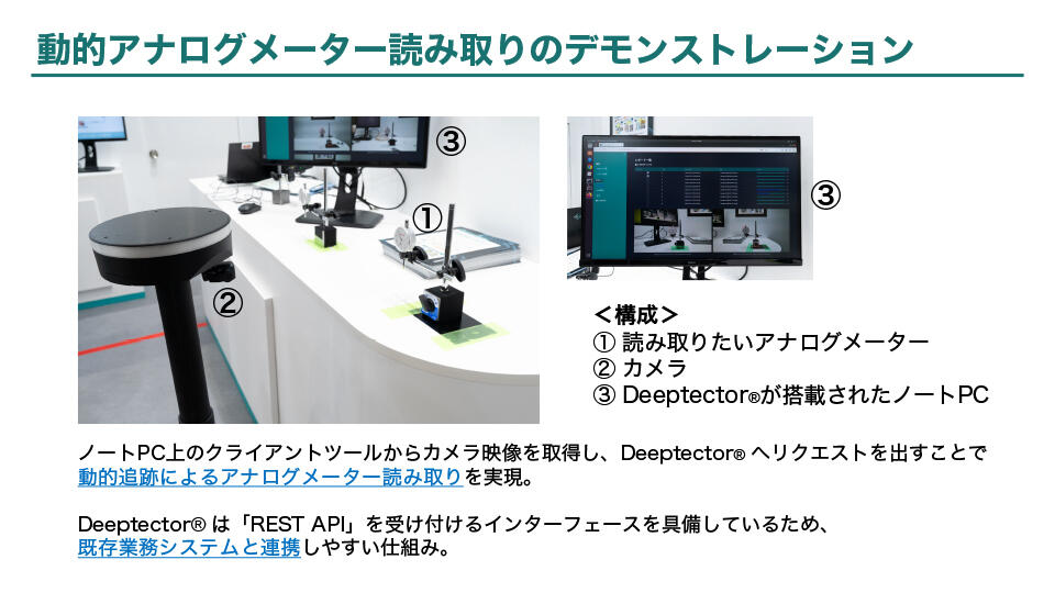 動的アナログメーター読み取りのデモンストレーション