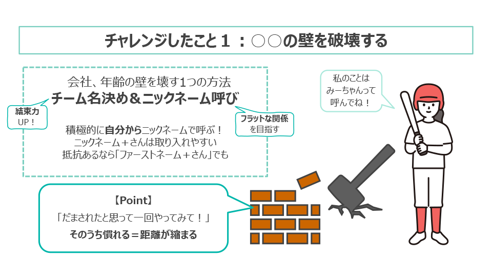 中堅社員成長物語 スライド6