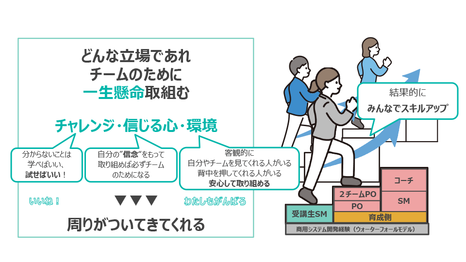 中堅社員成長物語 スライド10