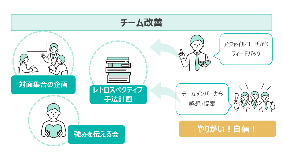 新入社員成長物語 スライド2