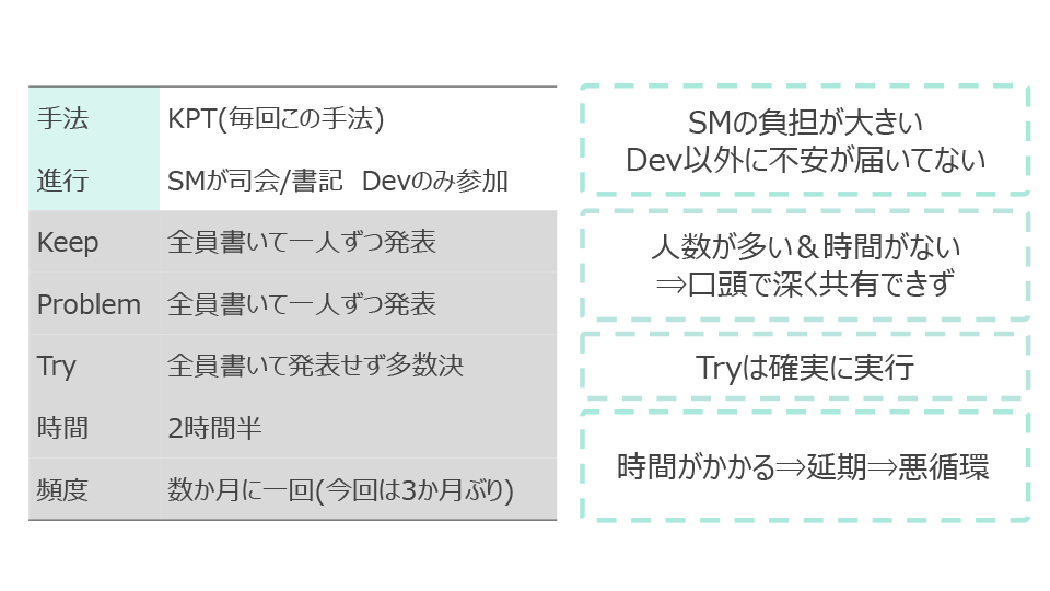 新入社員成長物語 スライド4