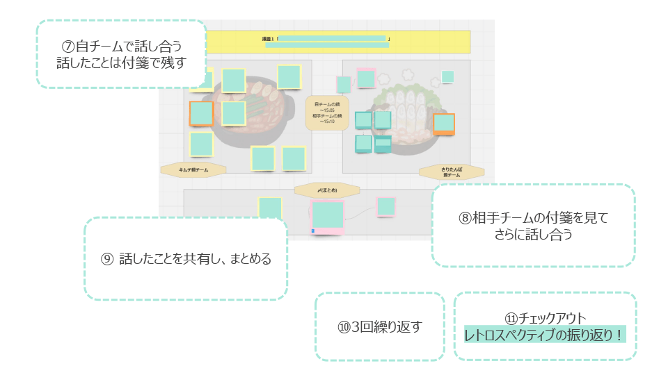 新入社員成長物語 スライド9