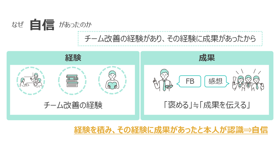 新入社員成長物語 スライド10