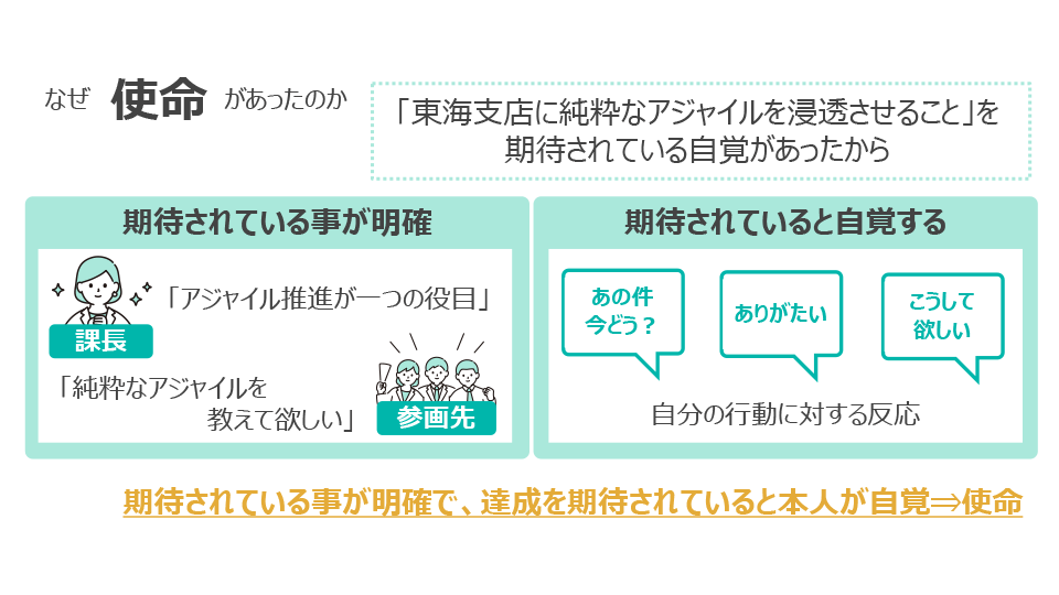 新入社員成長物語 スライド11