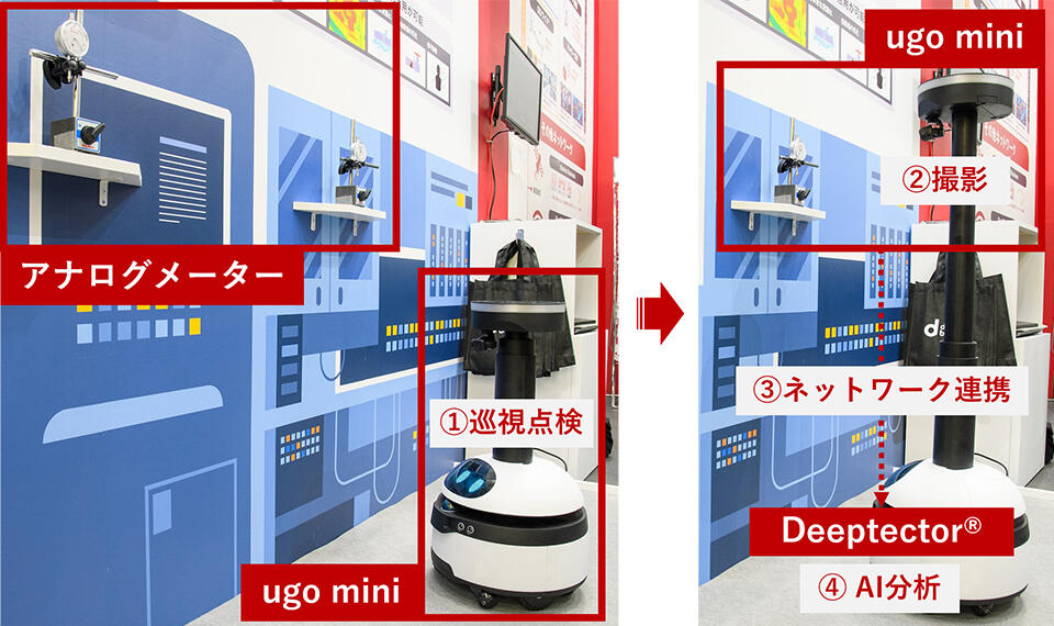 「ugo mini」と「Deeptector&reg;」の連携デモの写真