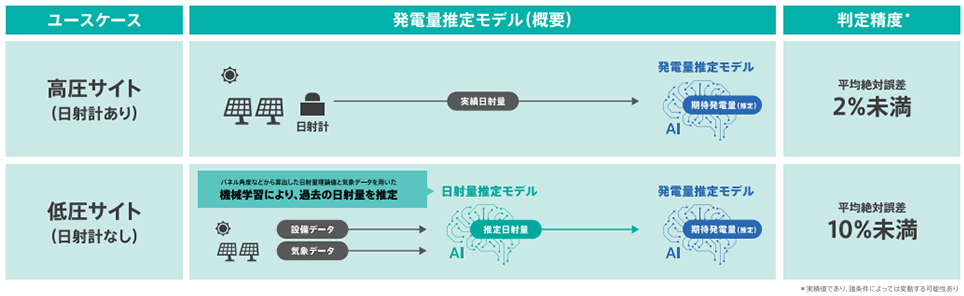 高圧サイト低圧サイト比較表