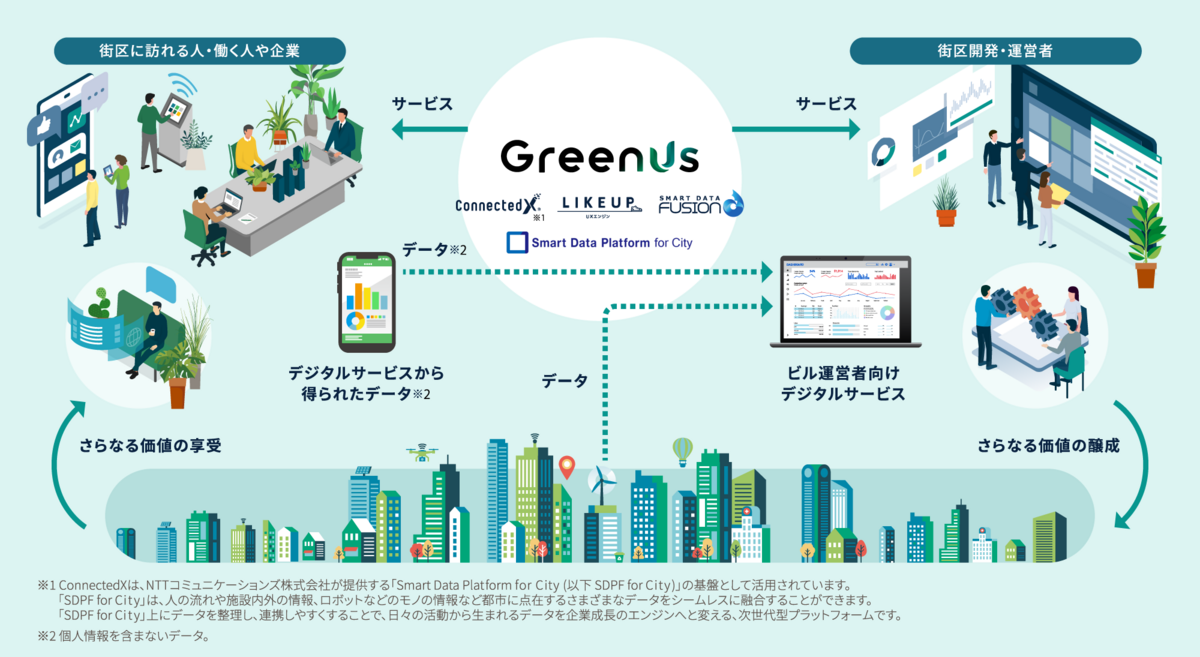 GreenUs&reg;