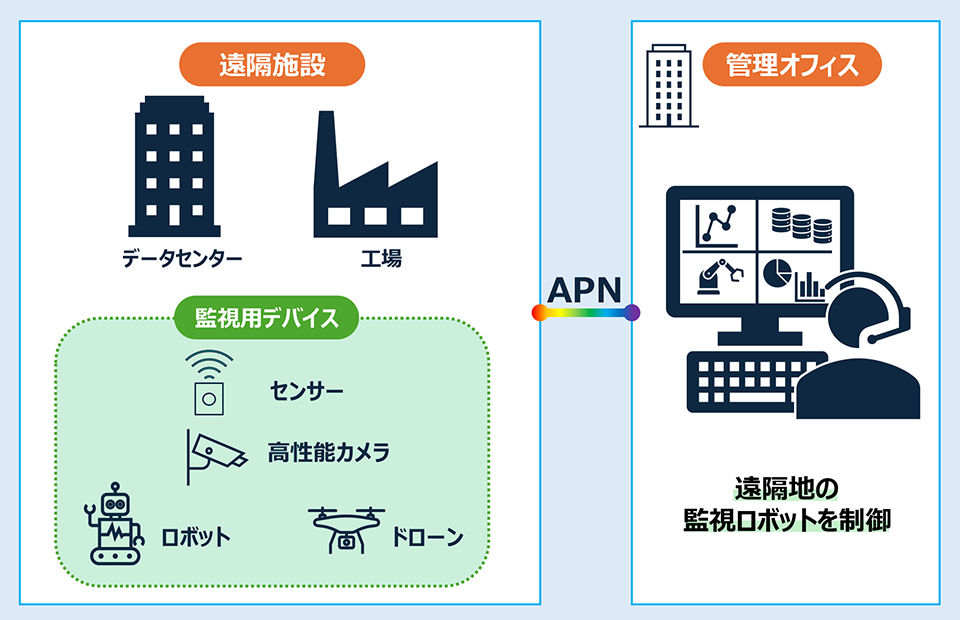 説明図