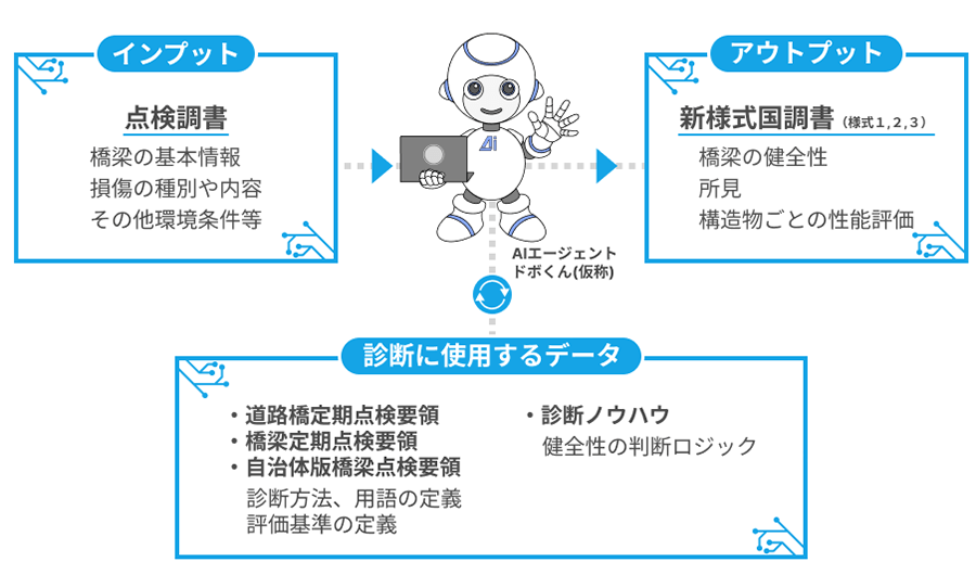 AIエージェントの適用イメージ