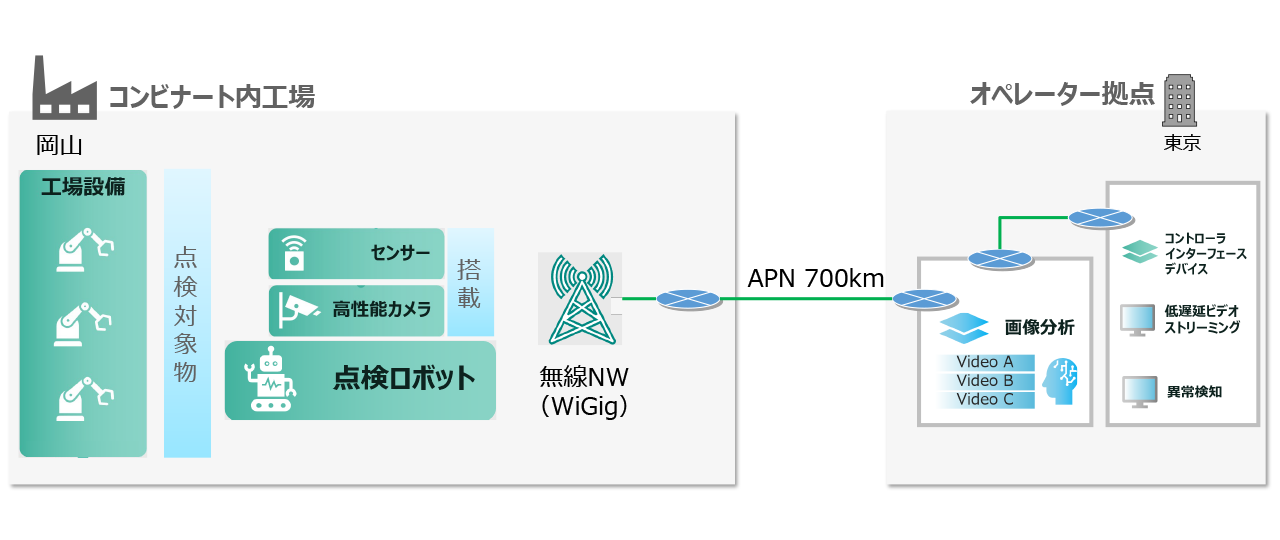 図3 スマートメンテナンス構成イメージ