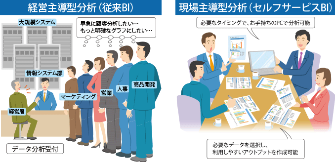経営主導型分析(従来型BI)と現場主導型分析(セルフサービスBI)