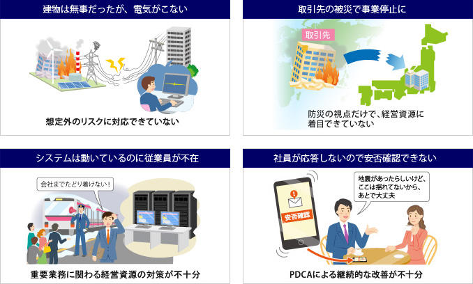 建物は無事だったが、電気がこない(想定外のリスクに対応できていない) 取引先の被災で事業停止に(防災の視点だけで、経営資源に着目できていない)システムは動いているのに従業員が不在(重要業務に関わる経営資源の対策が不十分) 社員が応答しないので安否確認できない(PDCAによる継続的な改善が不十分)
