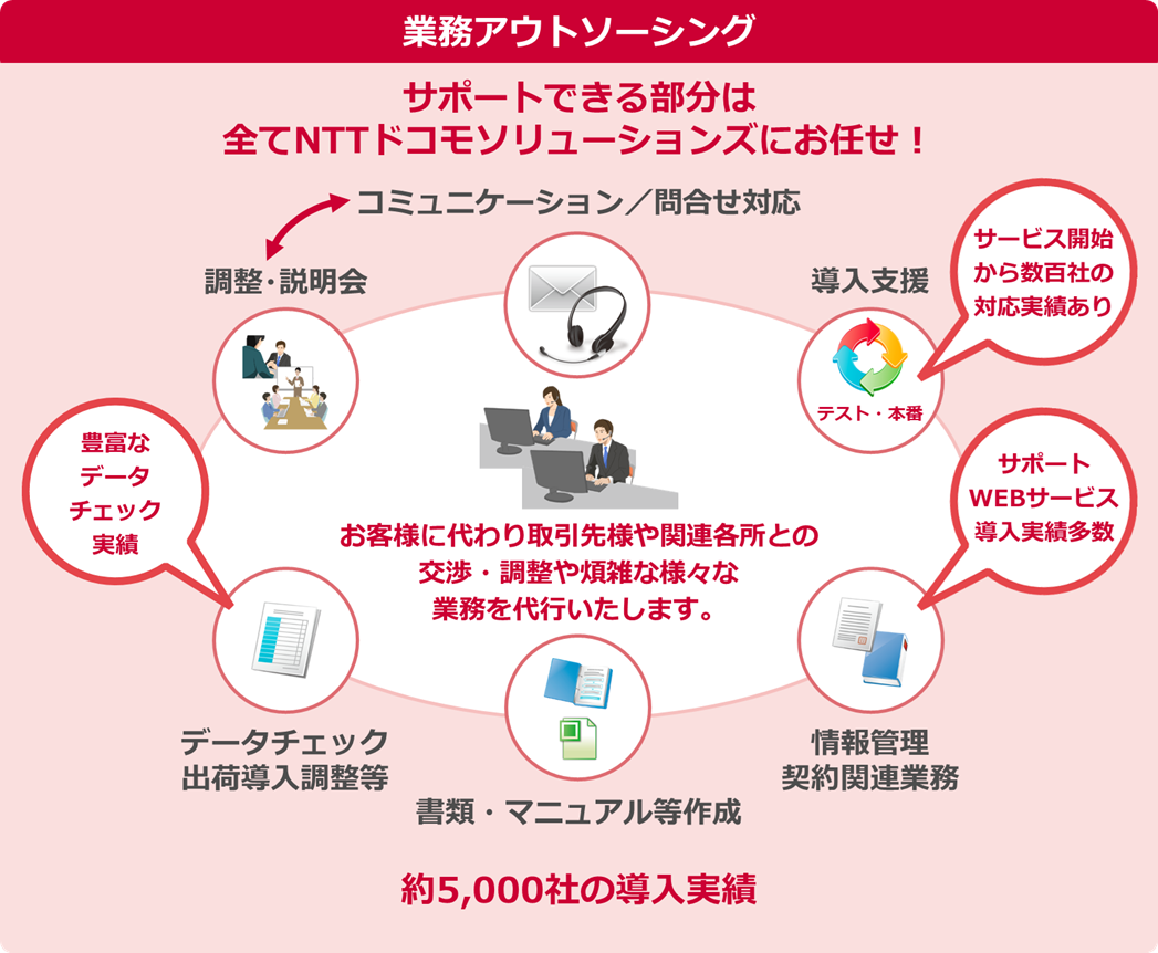 �T�|�[�g�f�X�N�T�[�r�X�}