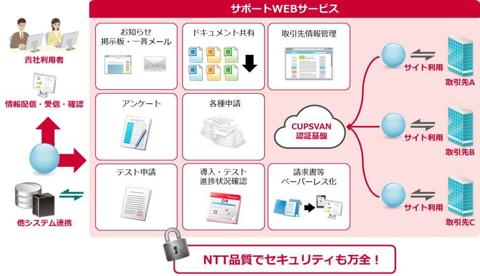 �e��Web�T�[�r�X�}