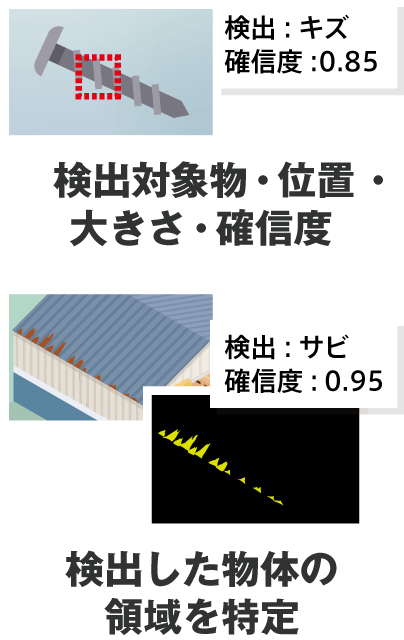 検出型