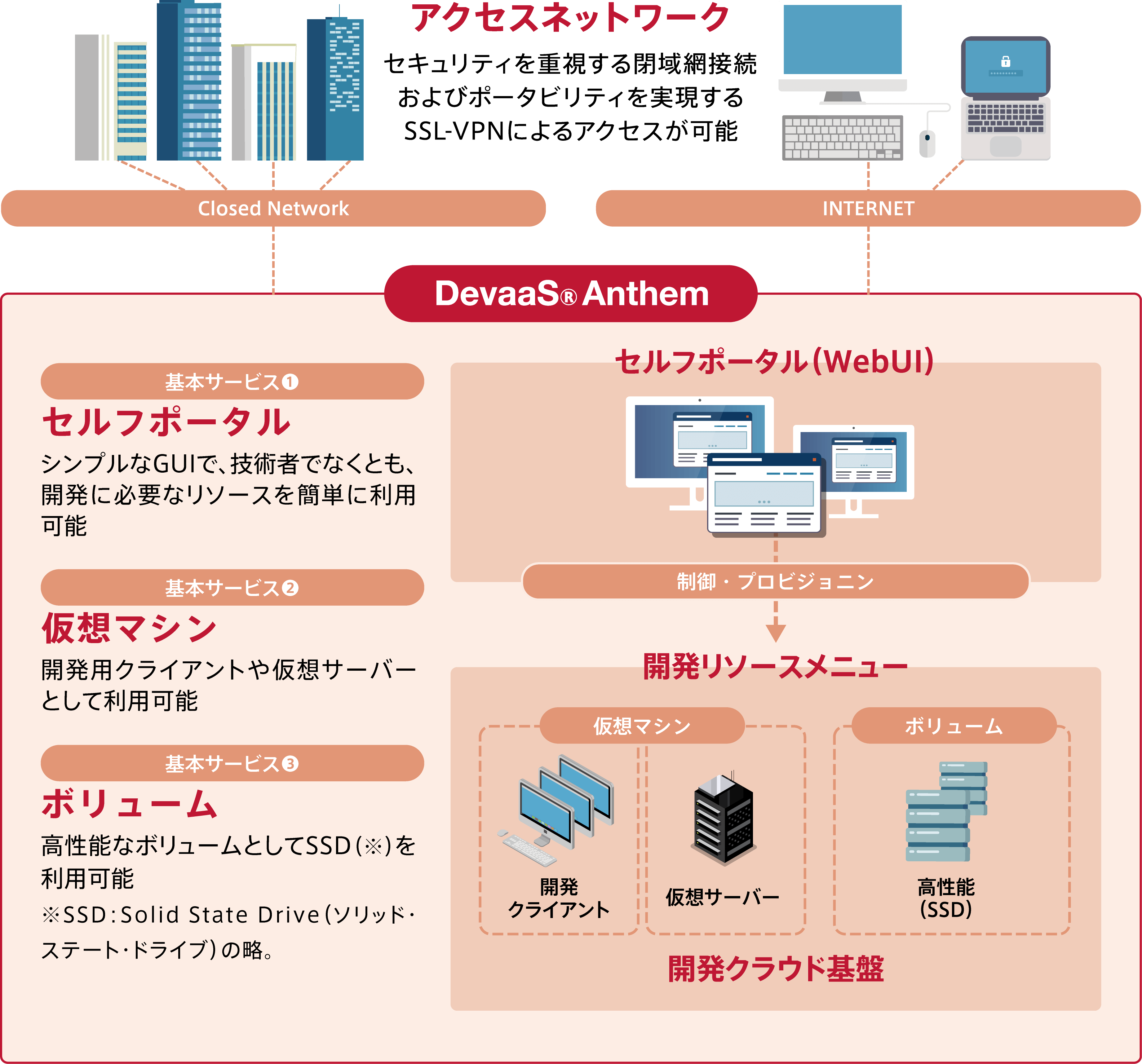 NTT-com-DevaaS-Anthem-Service-image.png