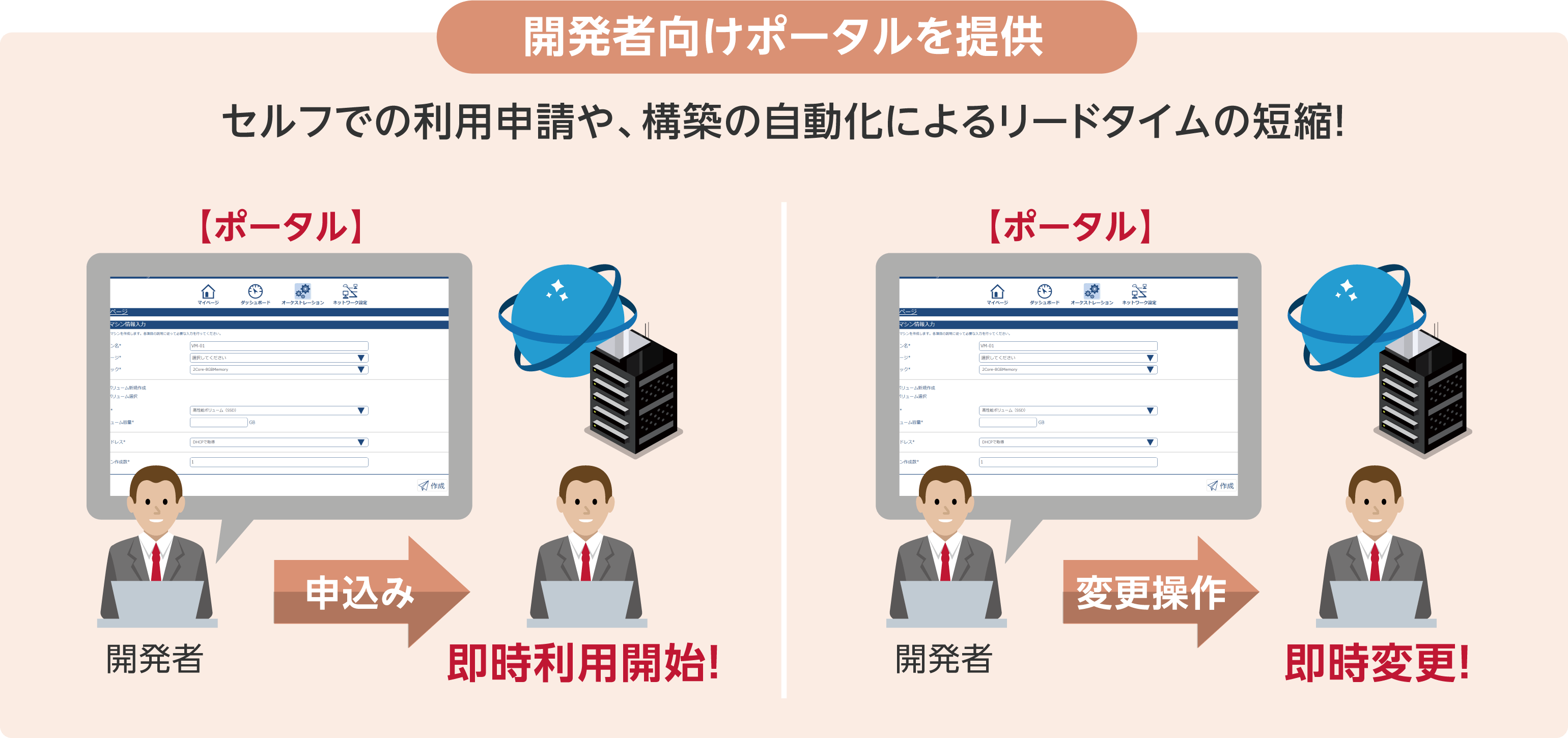 開発者向けポータルによる効率的な環境構築
