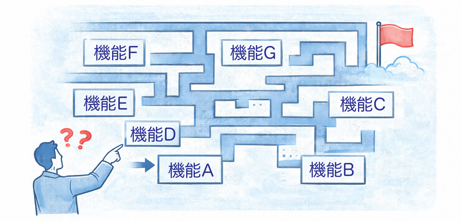 ゼロトラスト関連機能が多く、比較軸が定まらず判断が難しくなる状況を表した図
