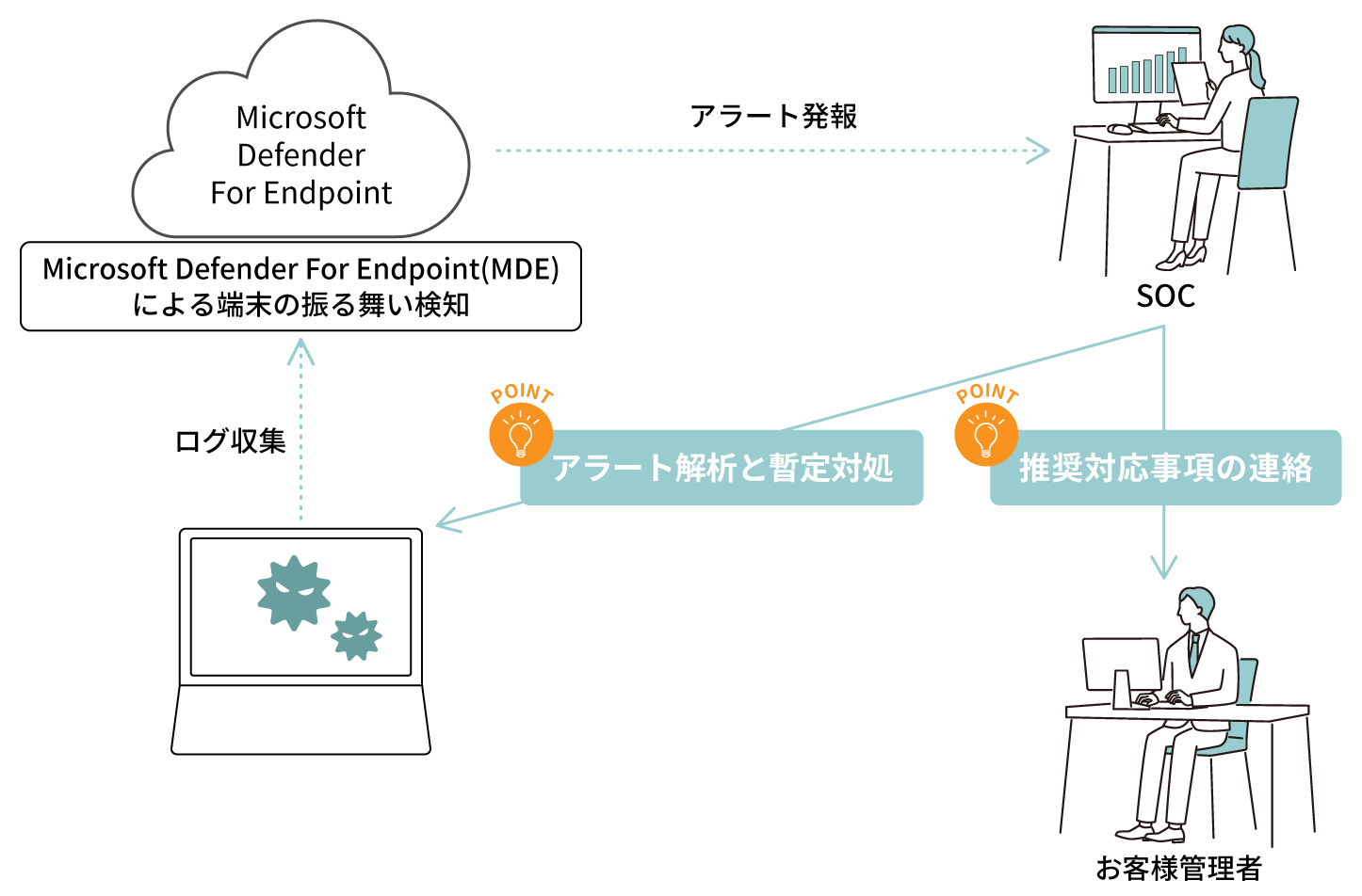 Secure Web Gateway