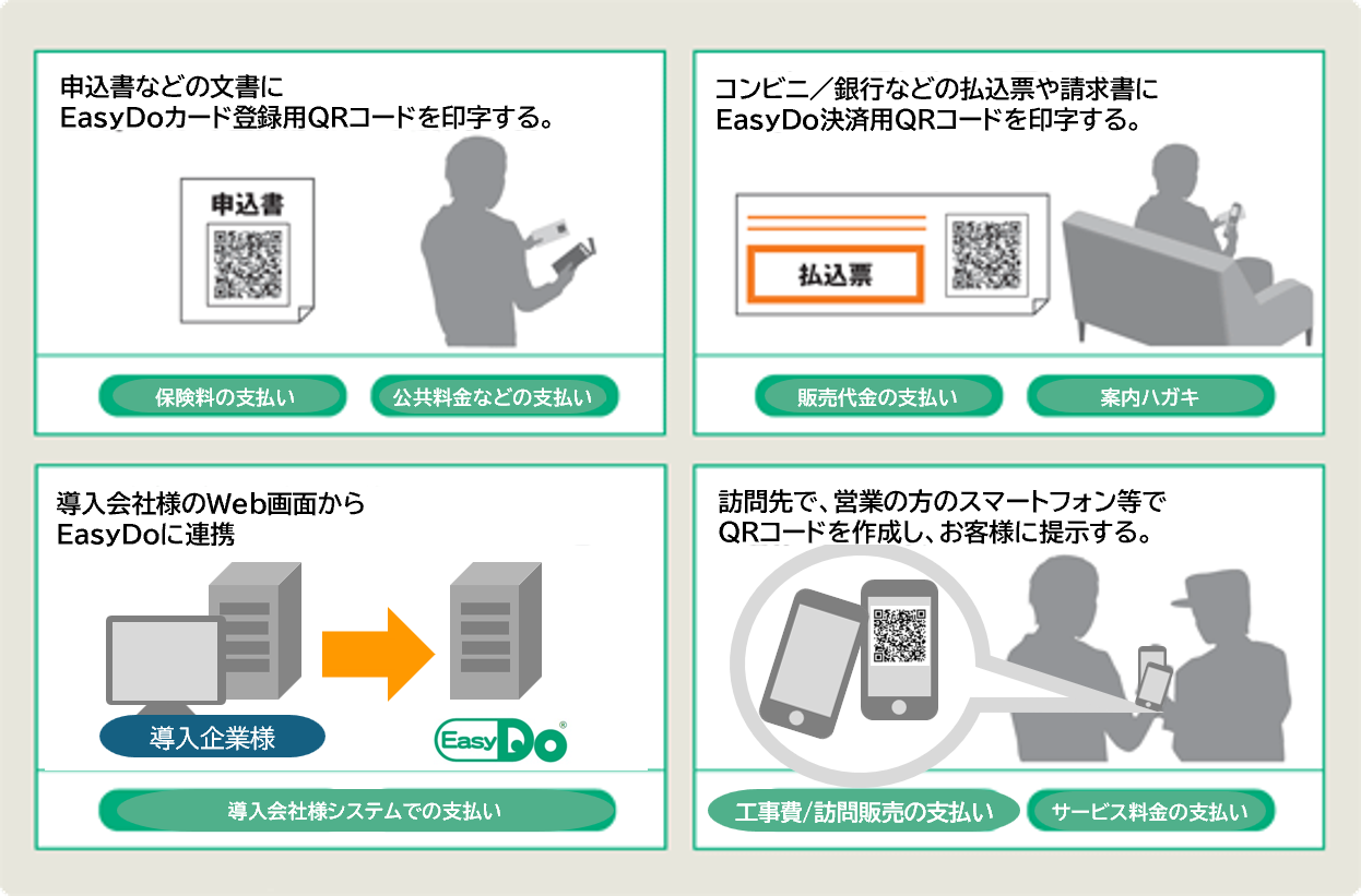 EasyDo�̗��p�V�[���̐}