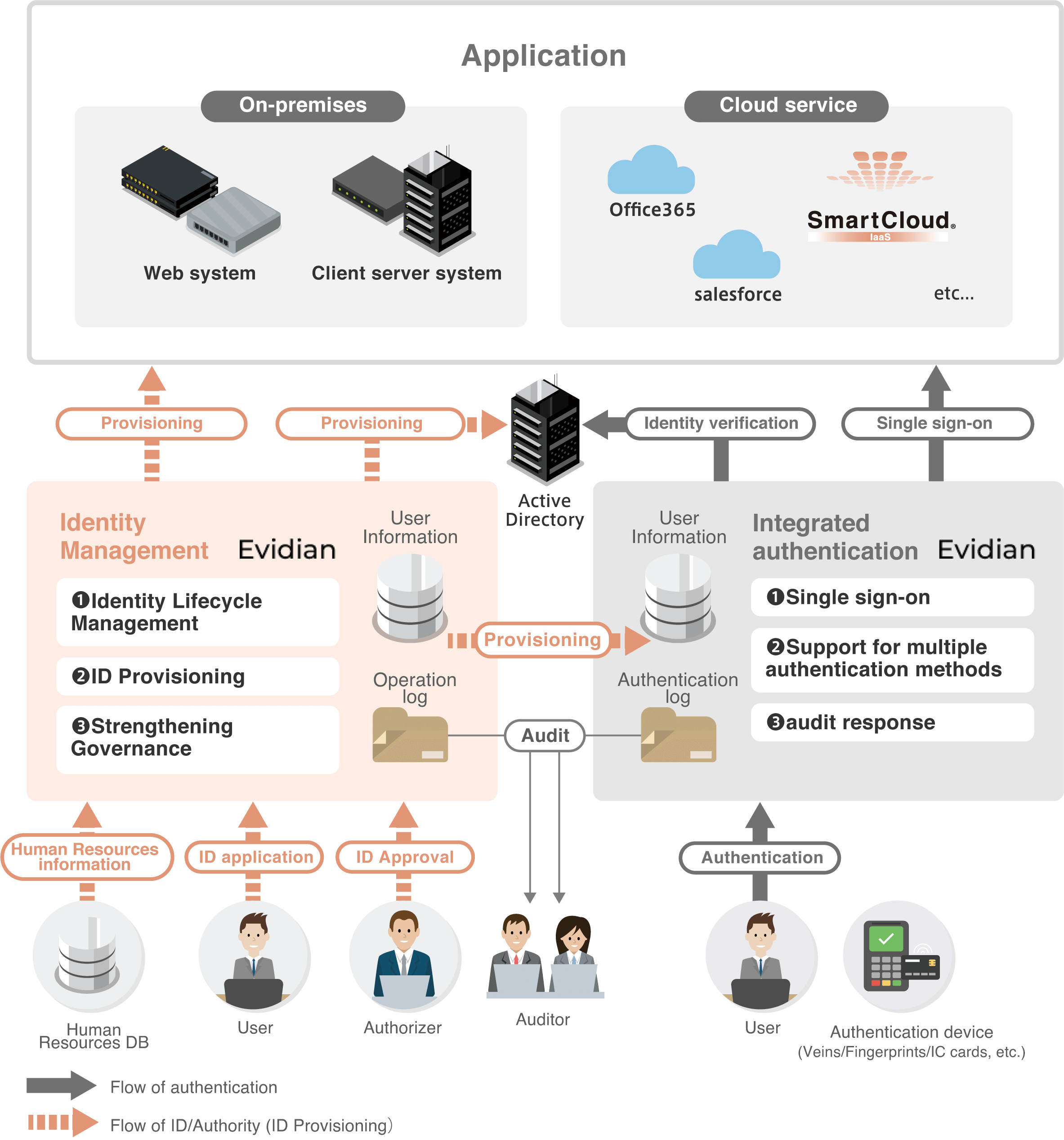NTTcom_IAMsolution_231113eg_01.png