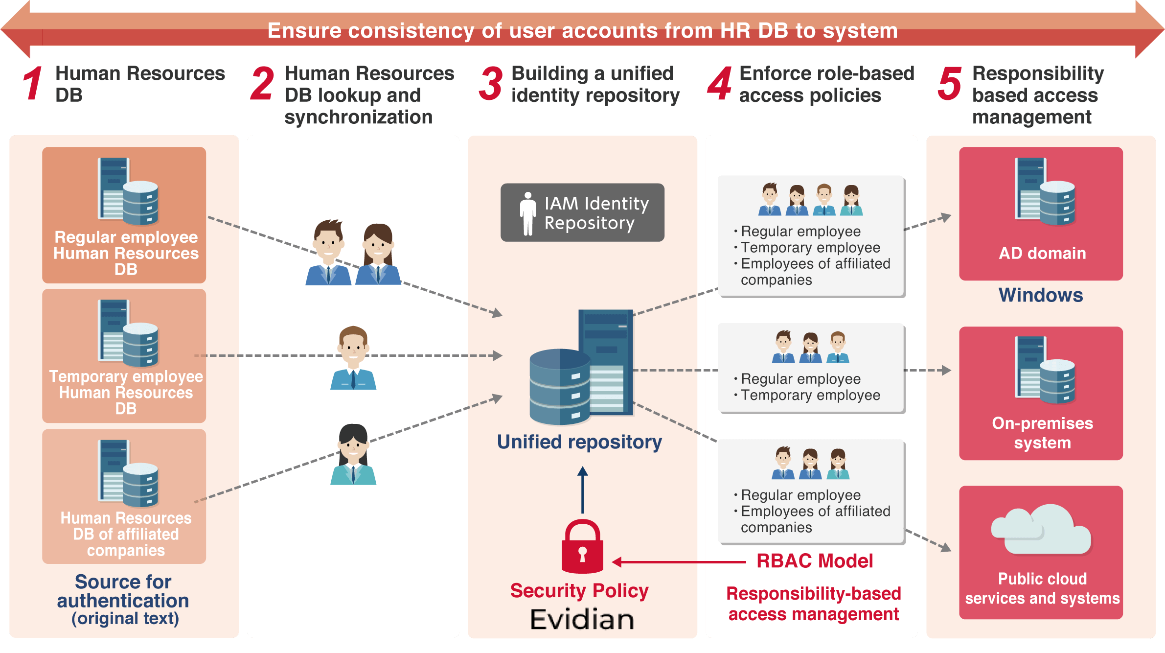 NTTcom_IAMsolution_231113eg_02.png