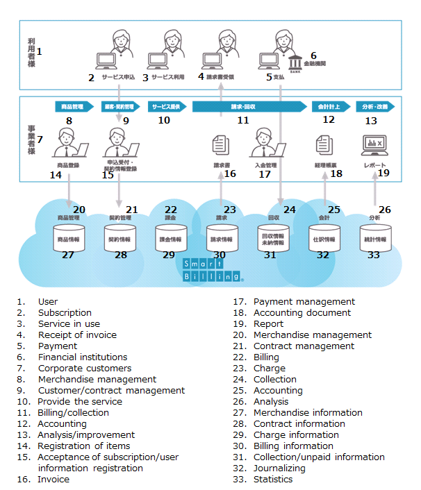 Image of Smart Billing&reg;