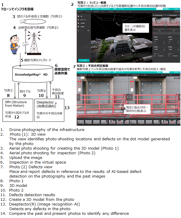 Outline of KnowledgeMap&reg; 4D