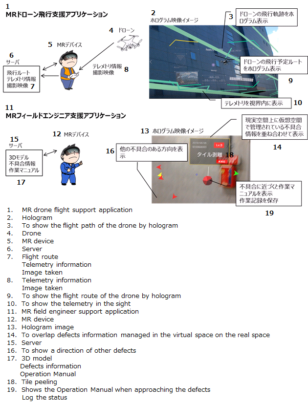 Outline of KnowledgeMap&reg; xR