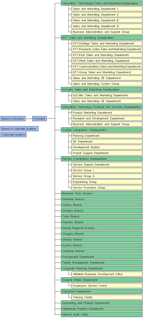 Organization Chart (For reference only)