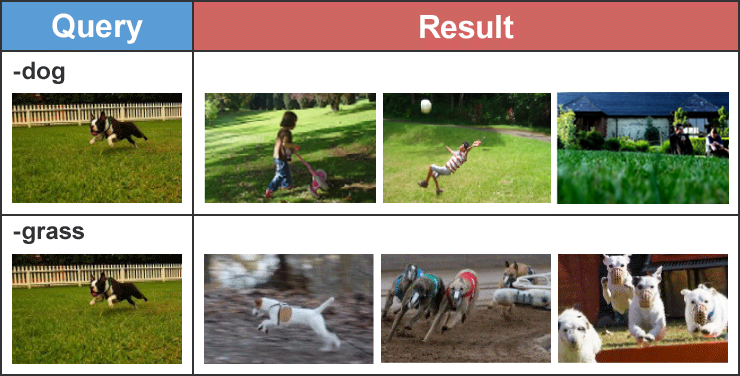図３：画像とテキストの組み合わせで画像を検索した結果（NTTコムウェアが開発中のマルチモーダル検索）