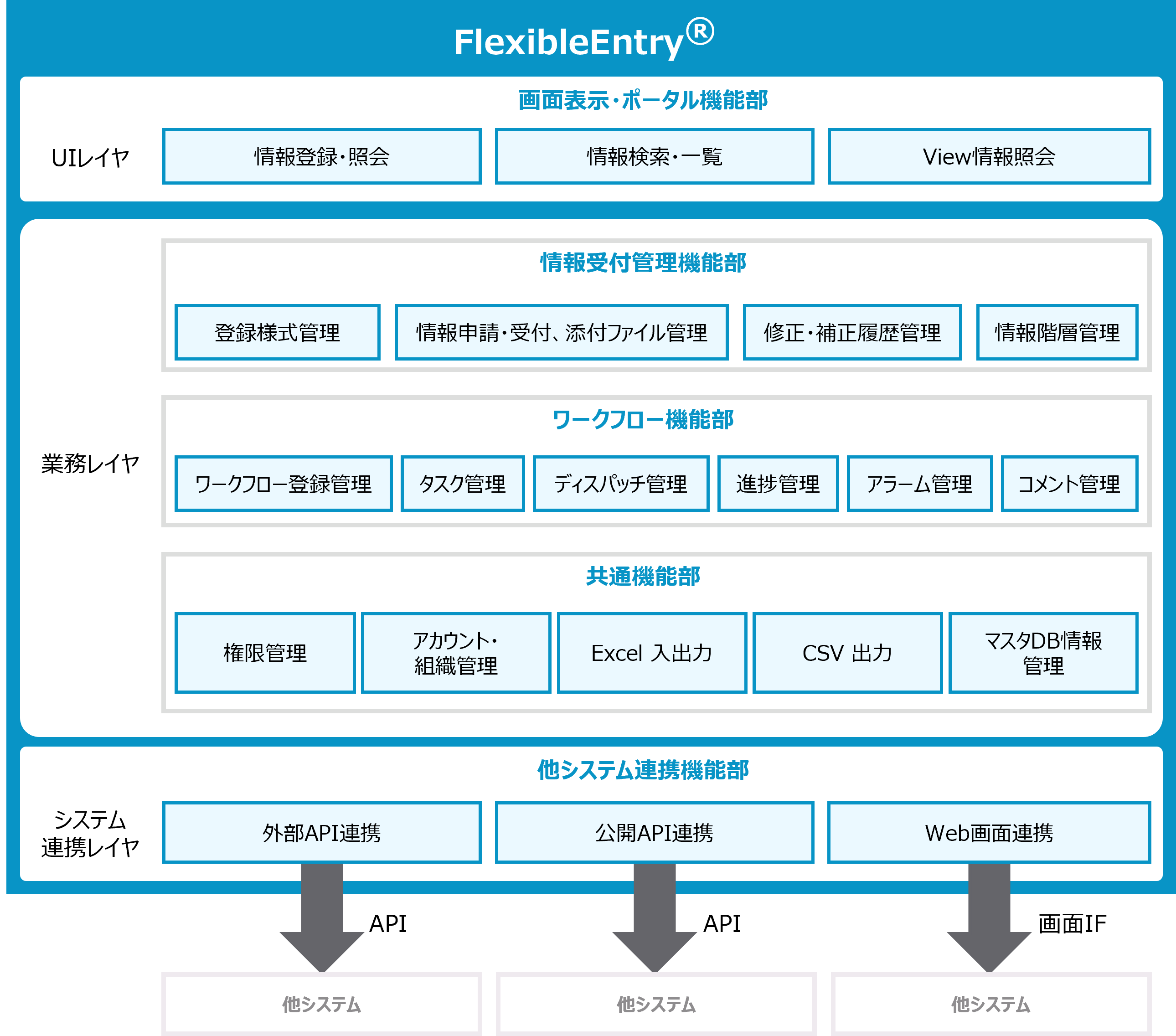 �uFlexibleEntry�v�@�\�\���}